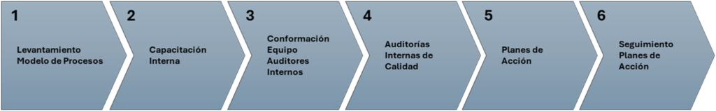 imagen-4 - Instituto Profesional San Sebastián